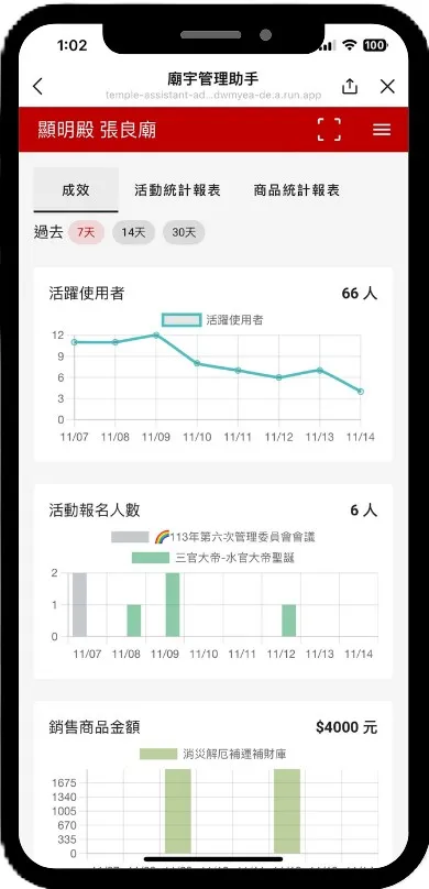 數據儀表板
