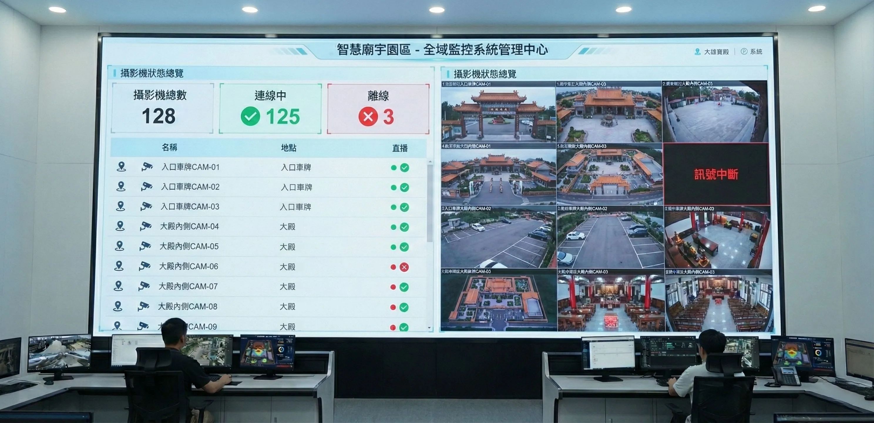 全域監控系統管理中心