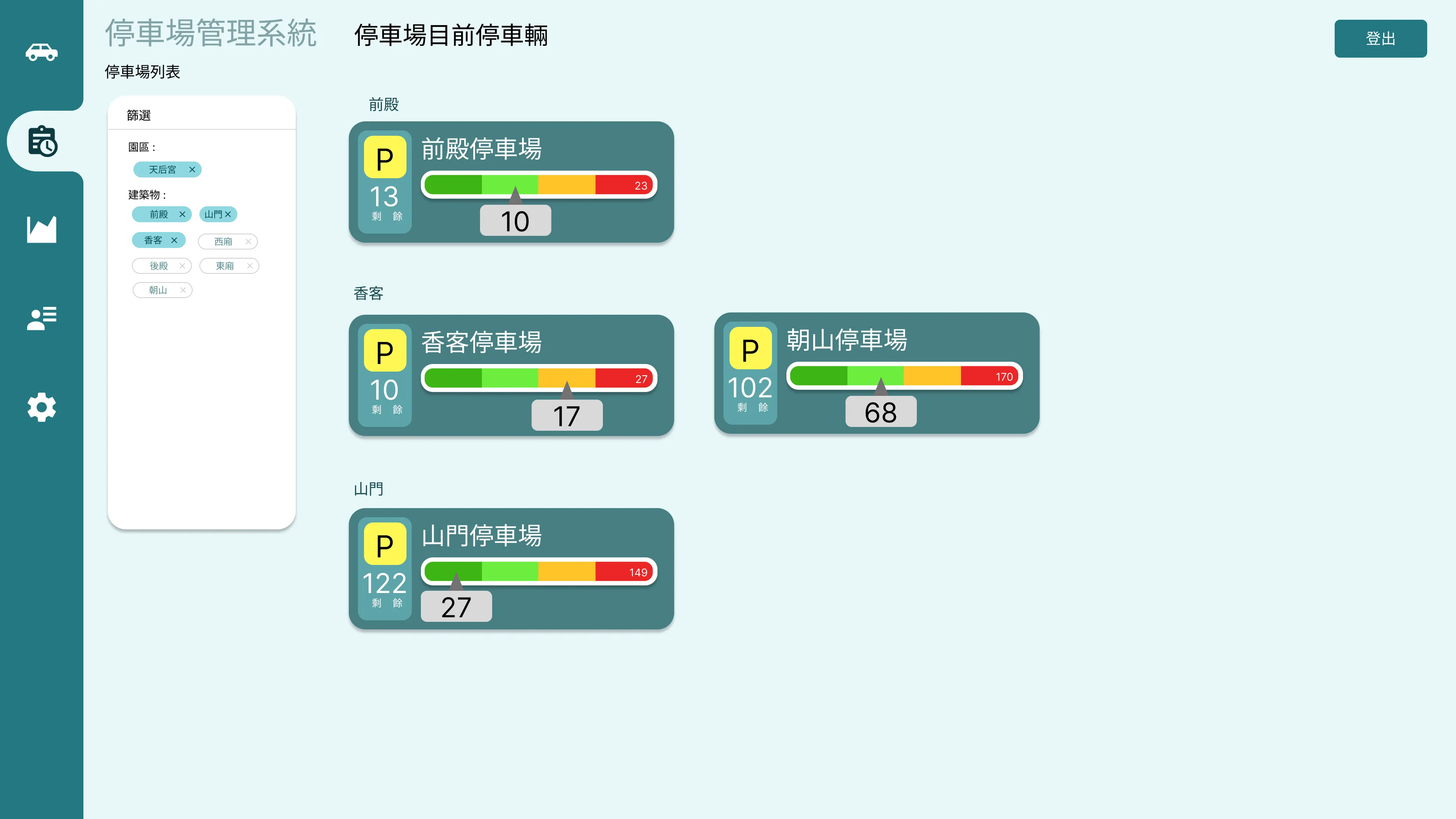 停車場即時車輛統計